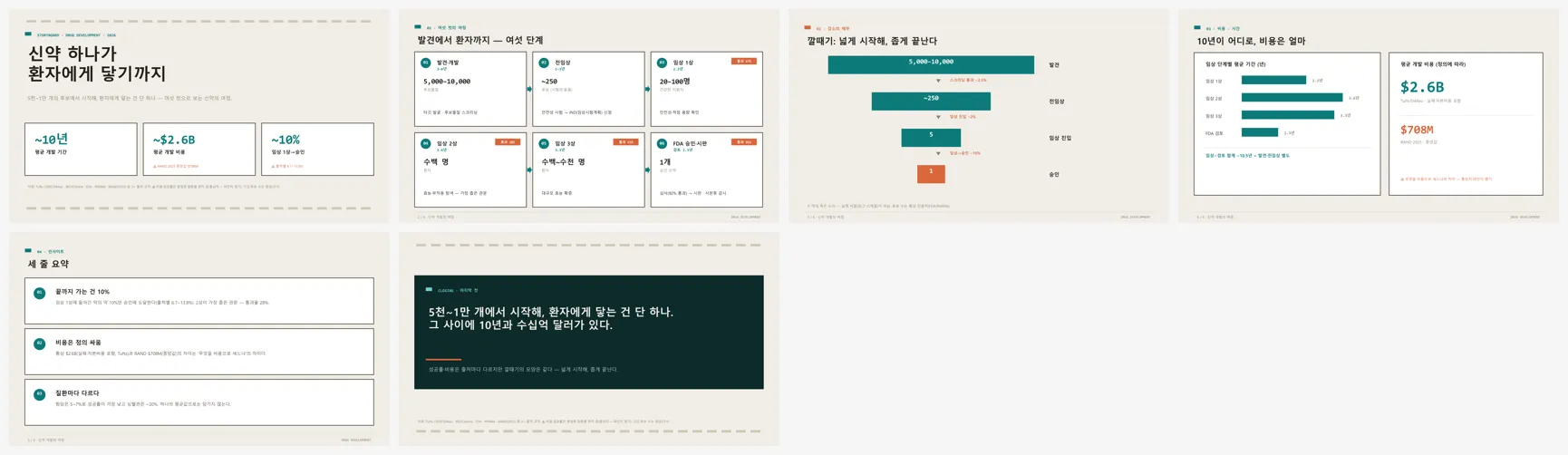 스토리보드 (신약 하나가 환자에게 닿기까지) 전체 슬라이드 컨택트시트