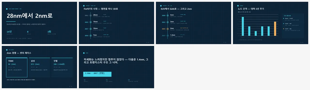 수직 타임라인 (반도체 미세공정 로드맵) 전체 슬라이드 컨택트시트