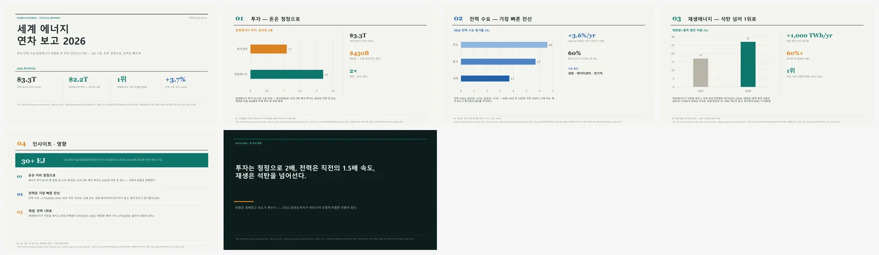 애뉴얼리포트 인포그래픽 (2026 세계 에너지) 전체 슬라이드 컨택트시트