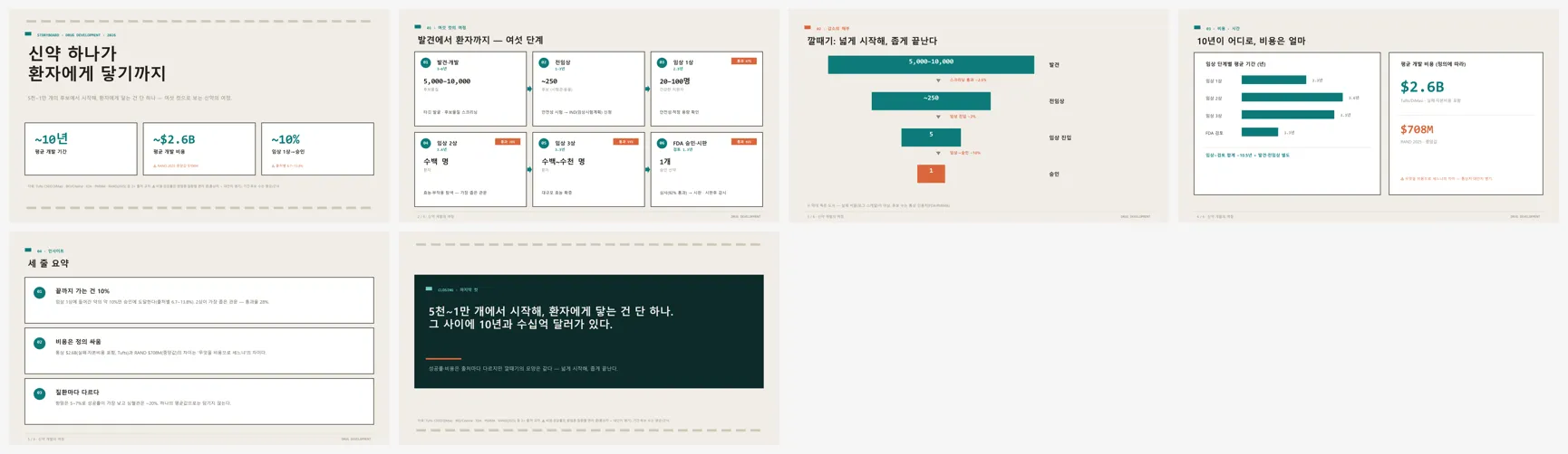 스토리보드 (신약 하나가 환자에게 닿기까지) 전체 슬라이드 컨택트시트