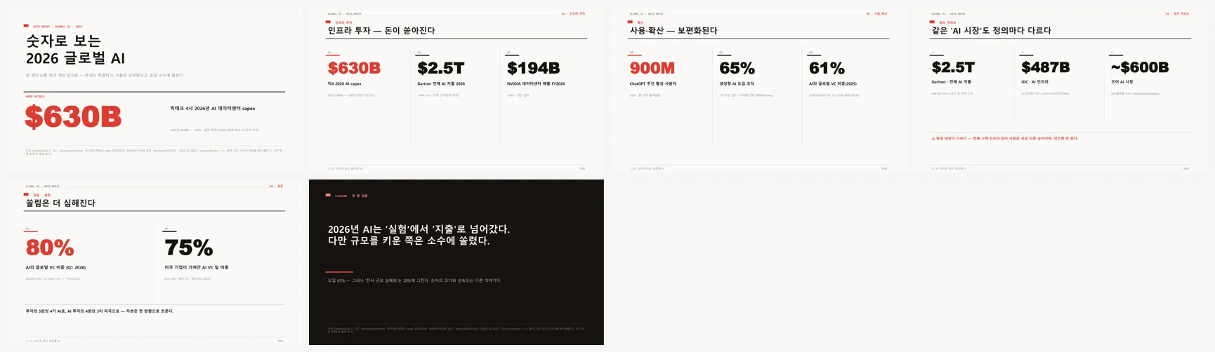 메가넘버 그리드 (숫자로 보는 2026 글로벌 AI) 전체 슬라이드 컨택트시트