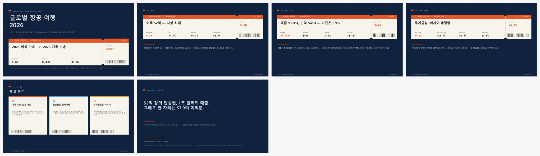 보딩패스/티켓 레저 (2026 글로벌 항공 여행) 전체 슬라이드 컨택트시트