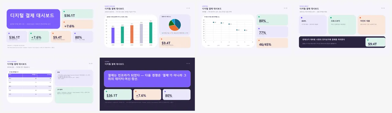 파스텔 SaaS 대시보드 (디지털 결제) 전체 슬라이드 컨택트시트