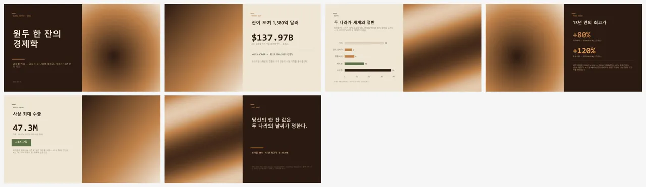 스플릿스크린 (글로벌 커피 시장) 전체 슬라이드 컨택트시트