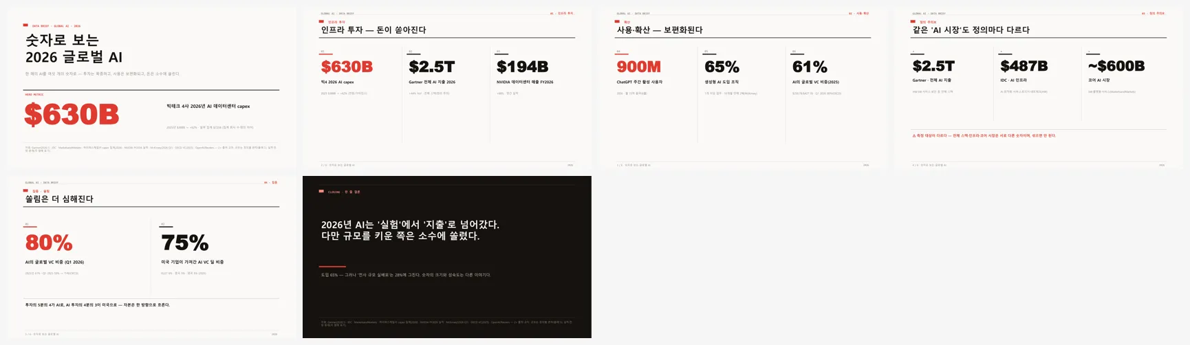 메가넘버 그리드 (숫자로 보는 2026 글로벌 AI) 전체 슬라이드 컨택트시트