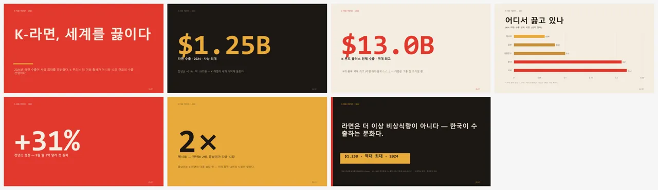 풀블리드 데이터 포스터 (K-라면/K-푸드 수출) 전체 슬라이드 컨택트시트