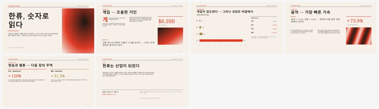 매거진 에디토리얼 (K-콘텐츠 수출) 전체 슬라이드 컨택트시트