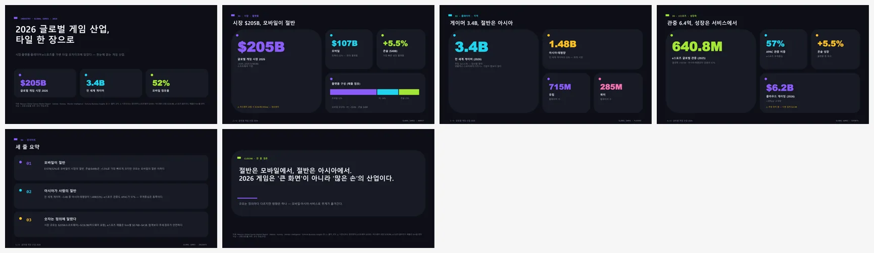 벤토 그리드 (2026 글로벌 게임 산업) 전체 슬라이드 컨택트시트