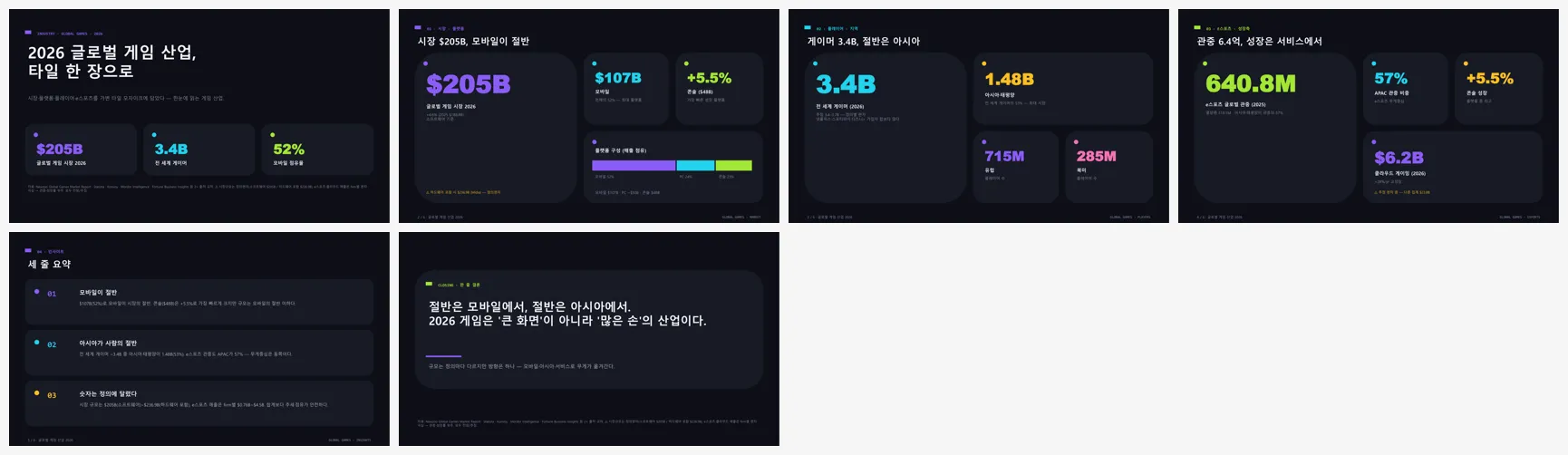 벤토 그리드 (2026 글로벌 게임 산업) 전체 슬라이드 컨택트시트