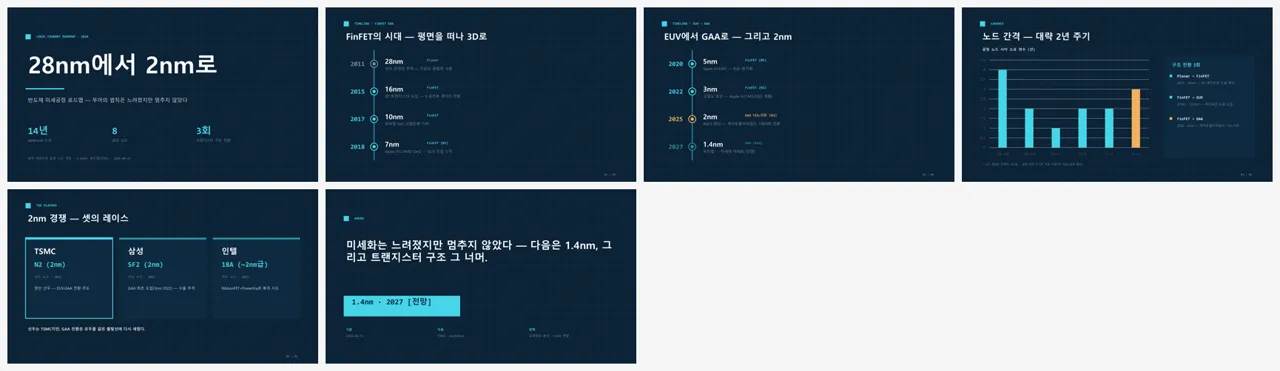 수직 타임라인 (반도체 미세공정 로드맵) 전체 슬라이드 컨택트시트