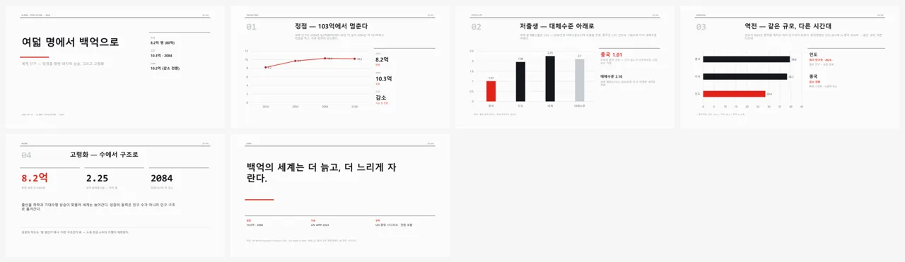 스위스 모듈러 그리드 (세계 인구·고령화) 전체 슬라이드 컨택트시트