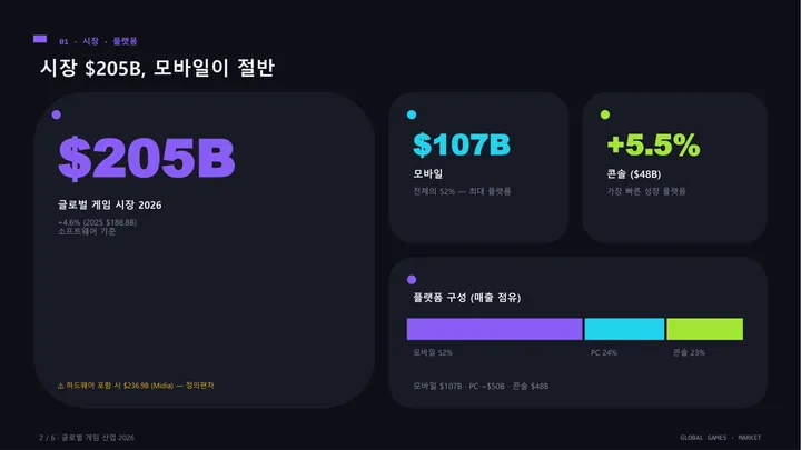 벤토 그리드 (2026 글로벌 게임 산업) 표지 미리보기