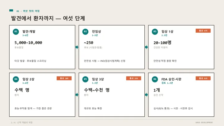 스토리보드 (신약 하나가 환자에게 닿기까지) 표지 미리보기