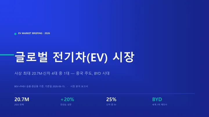 글로벌 전기차(EV) 시장 (쿨 코발트·틸) 표지 미리보기