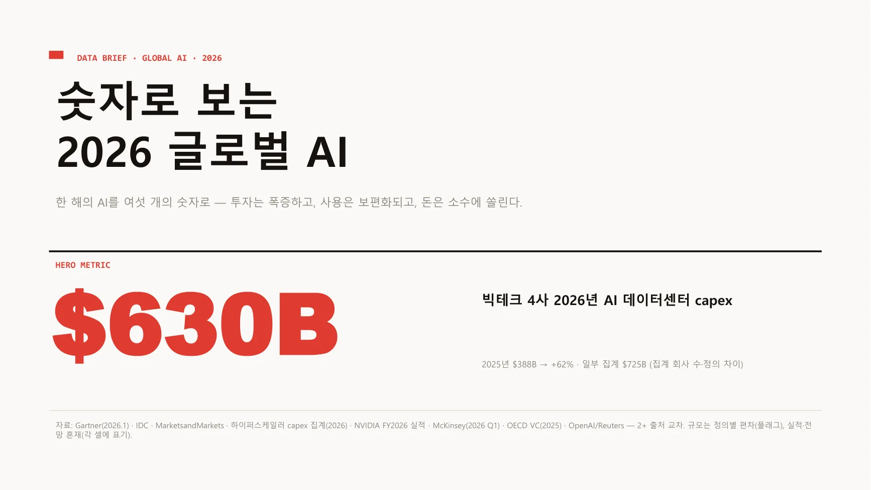 메가넘버 그리드 (숫자로 보는 2026 글로벌 AI) 표지