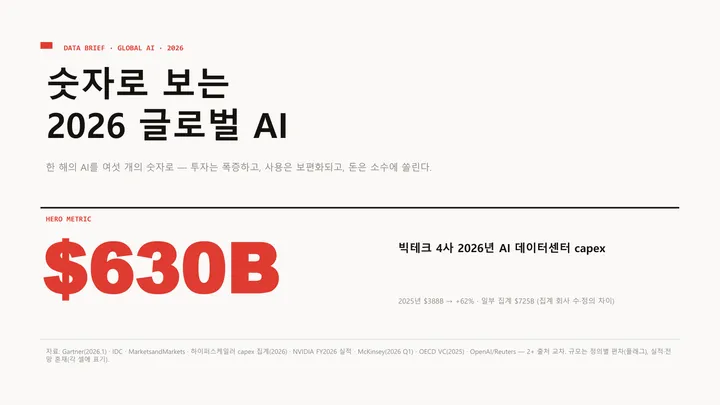 메가넘버 그리드 (숫자로 보는 2026 글로벌 AI) 표지 미리보기