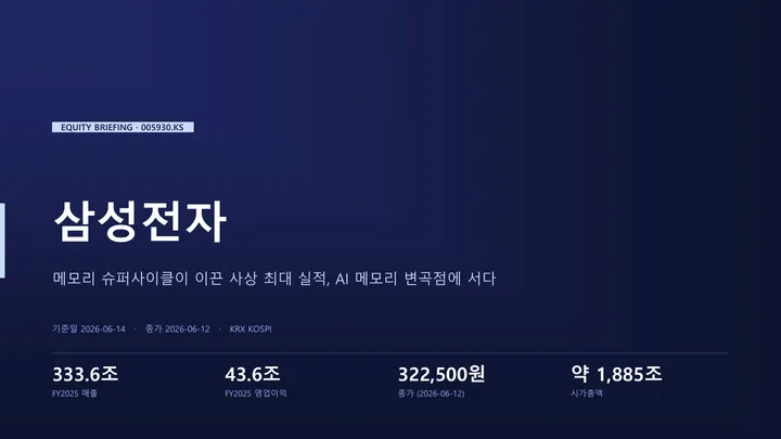 삼성전자 주가 브리핑 (네이비 컨설팅) 표지 미리보기