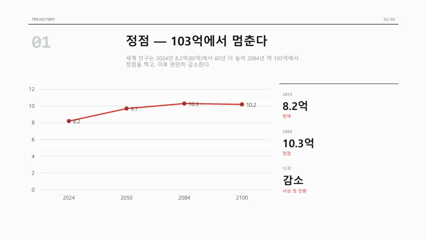 스위스 모듈러 그리드 (세계 인구·고령화) 표지