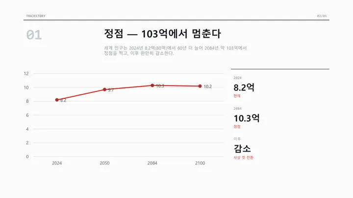 스위스 모듈러 그리드 (세계 인구·고령화) 표지 미리보기