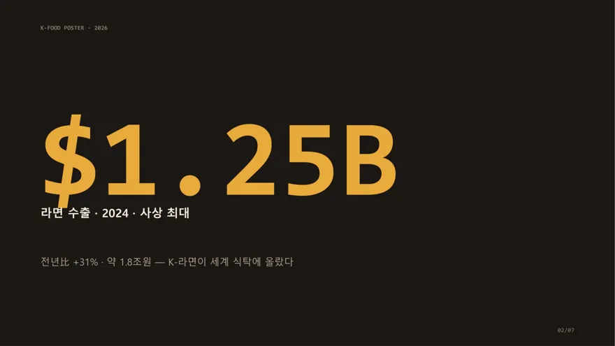 풀블리드 데이터 포스터 (K-라면/K-푸드 수출) 표지