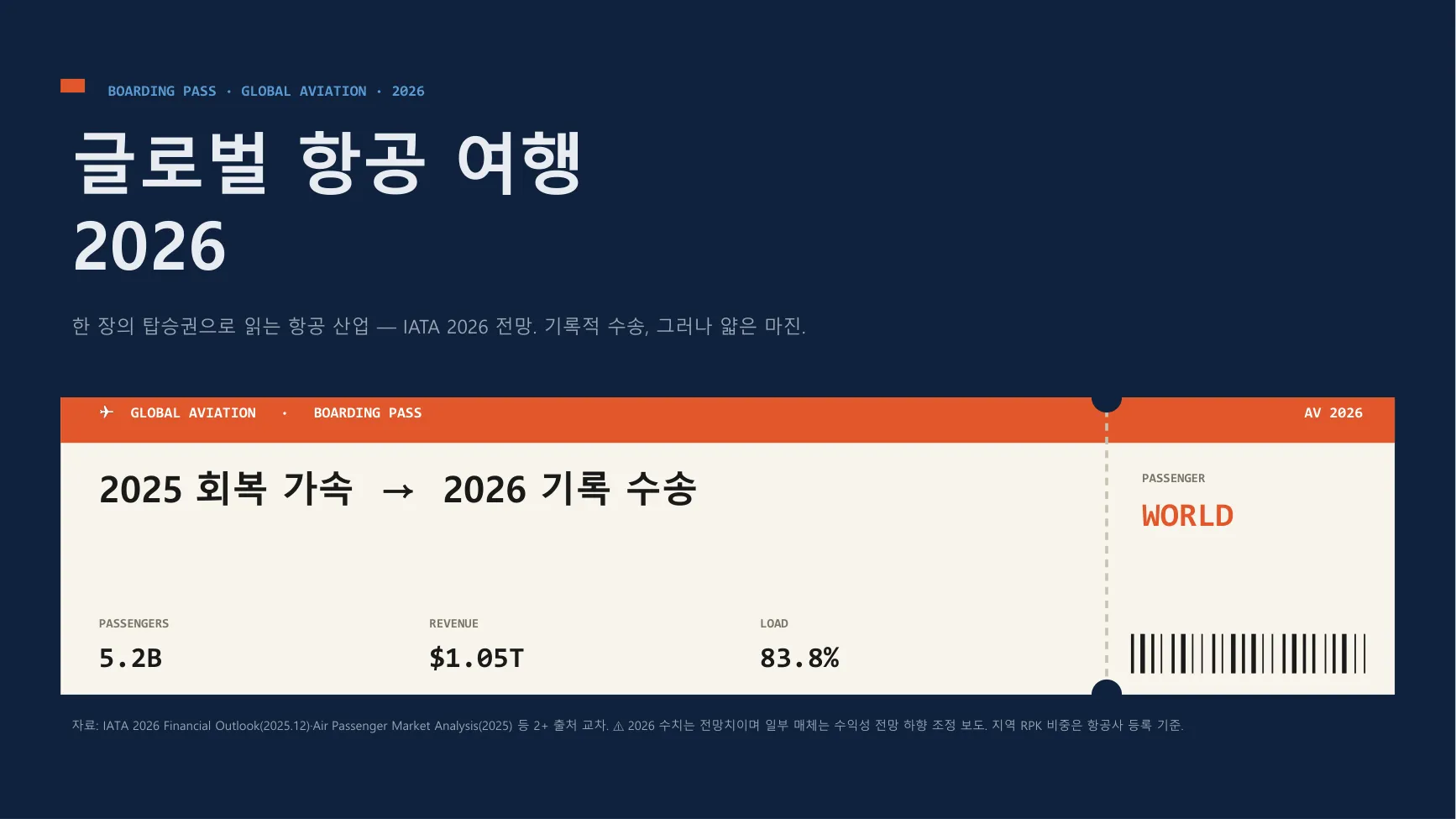 보딩패스/티켓 레저 (2026 글로벌 항공 여행) 표지