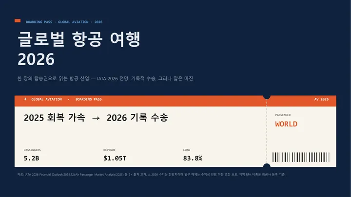 보딩패스/티켓 레저 (2026 글로벌 항공 여행) 표지 미리보기