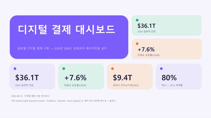 파스텔 SaaS 대시보드 (디지털 결제) 표지 미리보기