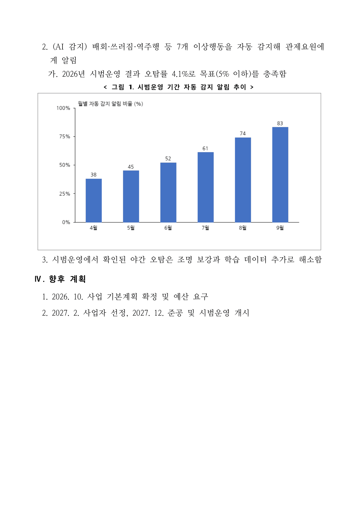 AI 친화적 보고서 2쪽 — 그림 제목이 붙은 그래프와 이어지는 절